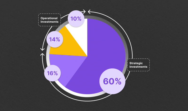 What is Investment Portfolio Management?