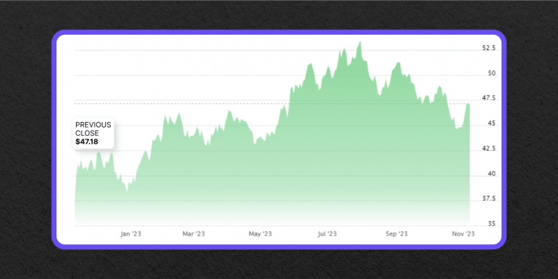 Defiance Machine Learning & Quantum Computing ETF