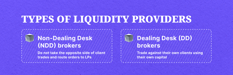 How Liquidity Provision Happens