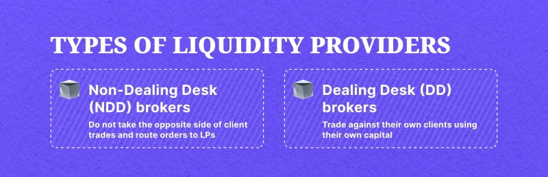 How to Choose a Forex Liquidity Provider in 2023? - Articles