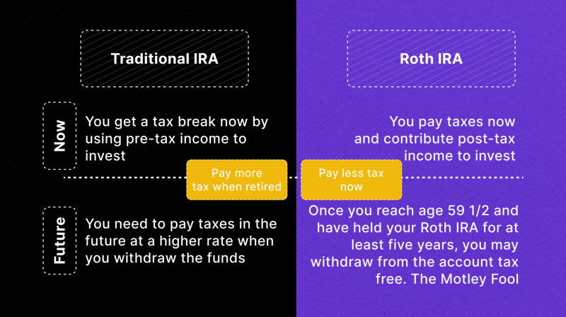 Roth IRA