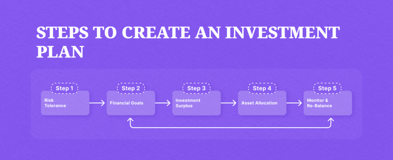 Personal Investment Plan for Investors