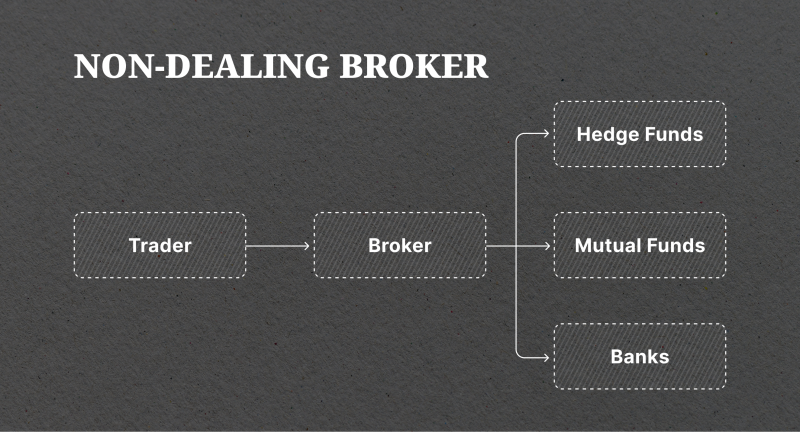 How Liquidity Provision Happens