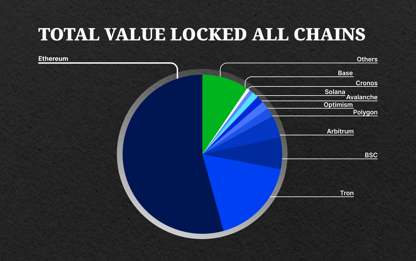liquidity visual data 7