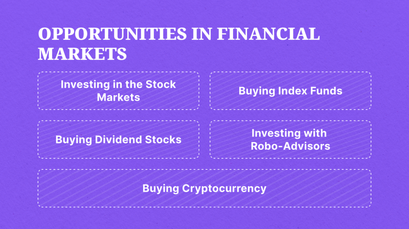 Invest in Financial Markets