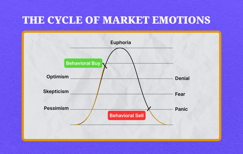 Practice Mindfulness in Times of Market Instability