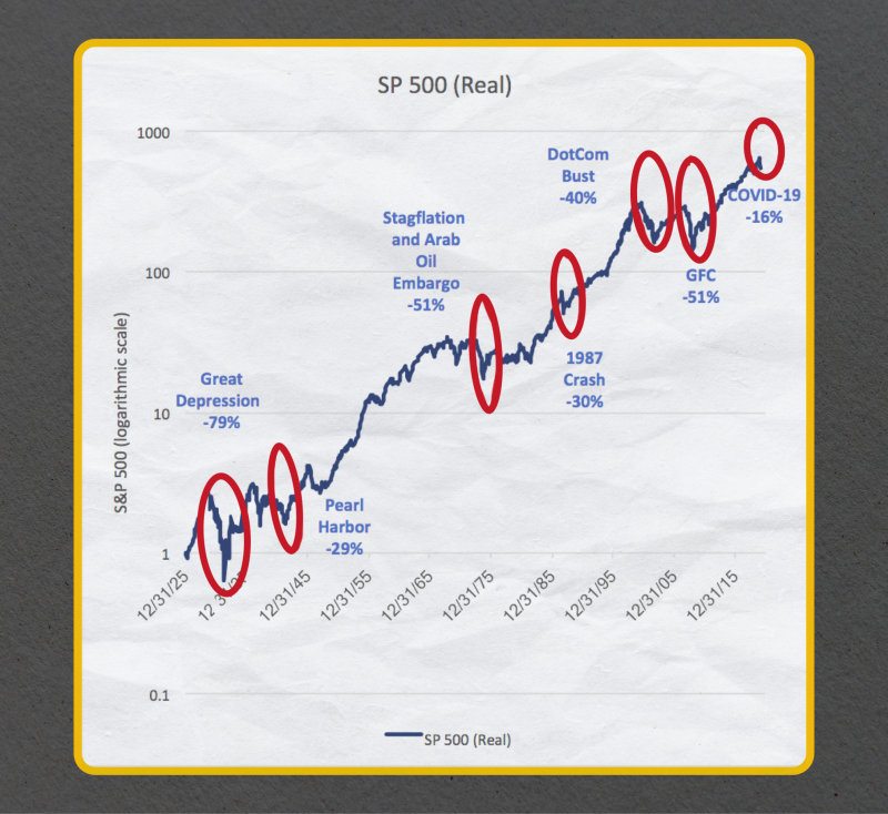 Get a Stake in the Stock Market