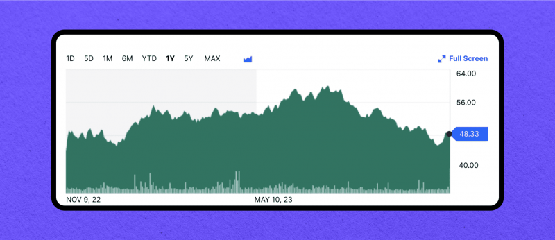 ROBO Global Robotics & Automation Index ETF