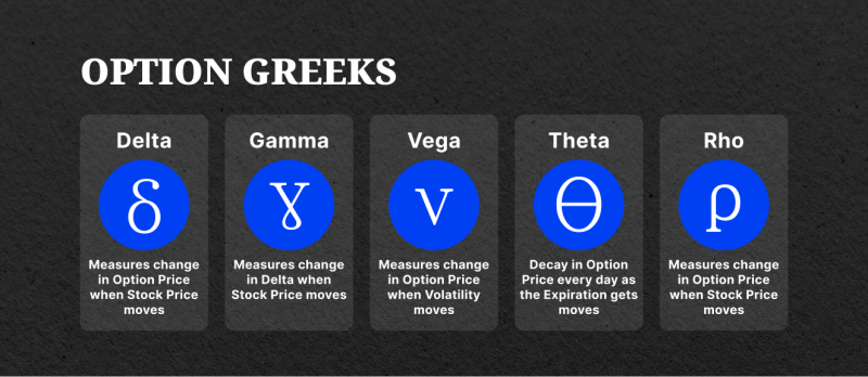 The Greeks in Options