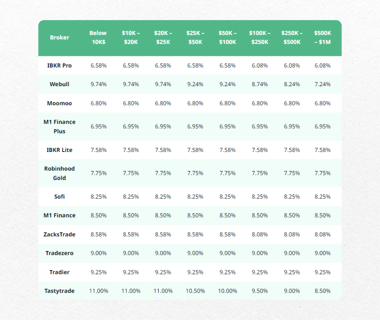 Cash Account vs Margin Account in 2024 - Articles