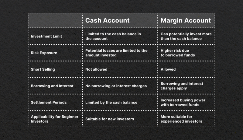 Cash Account vs Margin Account in 2024: What's the Difference?