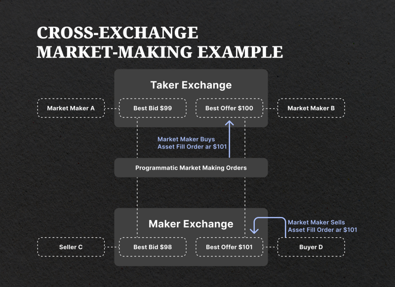 Interexchange Market Making