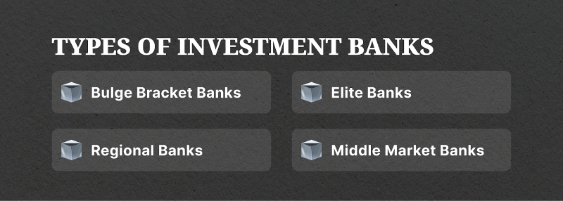 types of investment banks