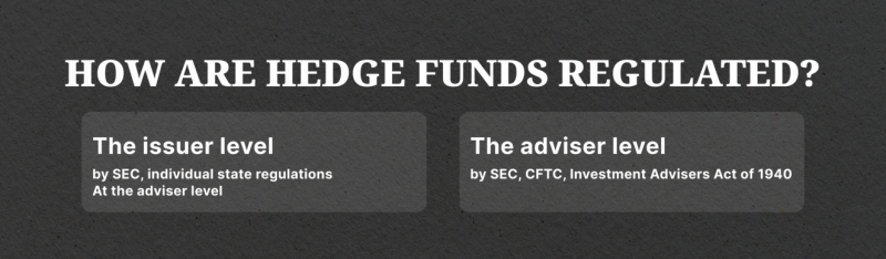regulation of hedge funds