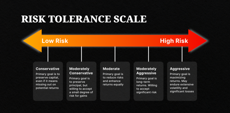 risk tolerence scale