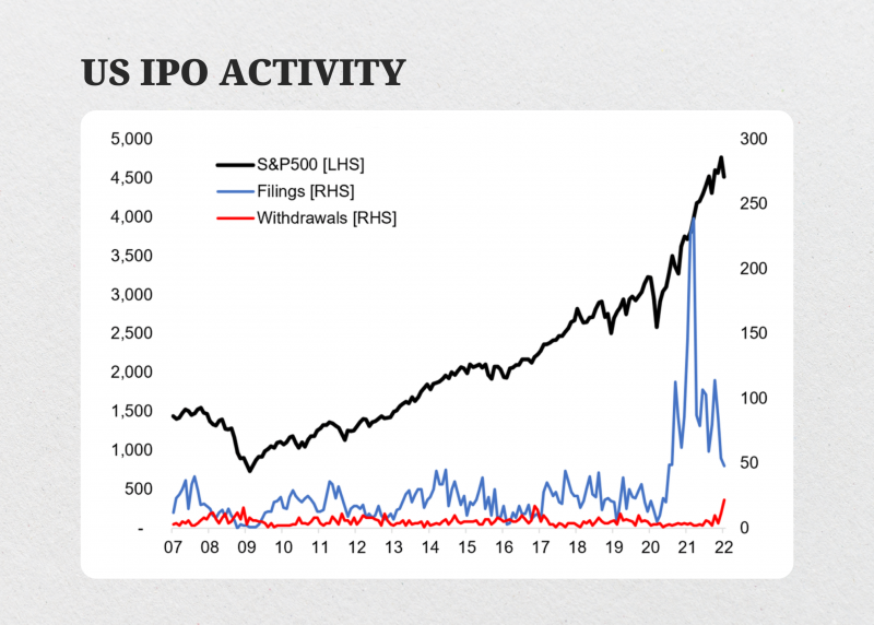 US IPO activity