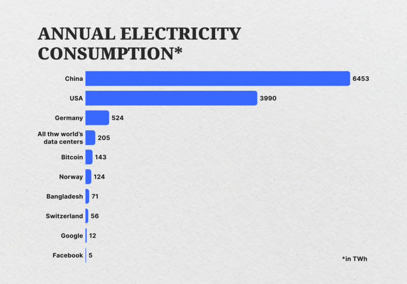 Bitcoin energy consumption graph