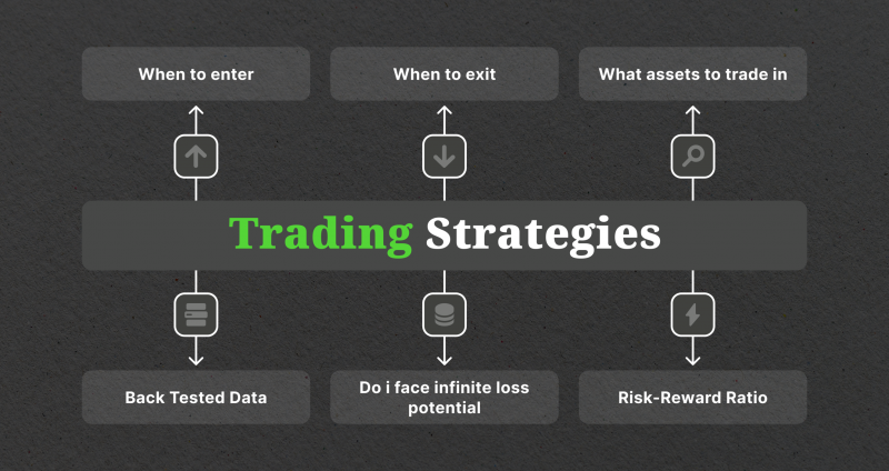 concept of a trading strategy