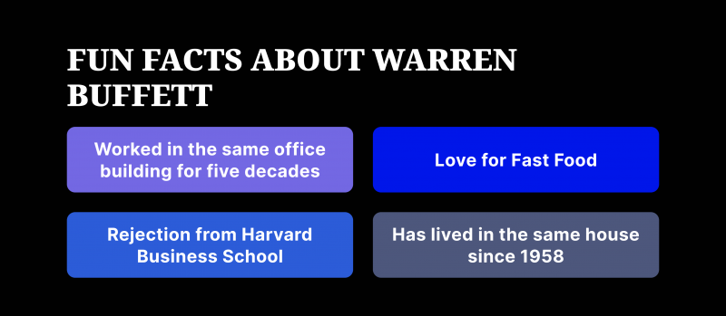 Facts about Warren Buffett