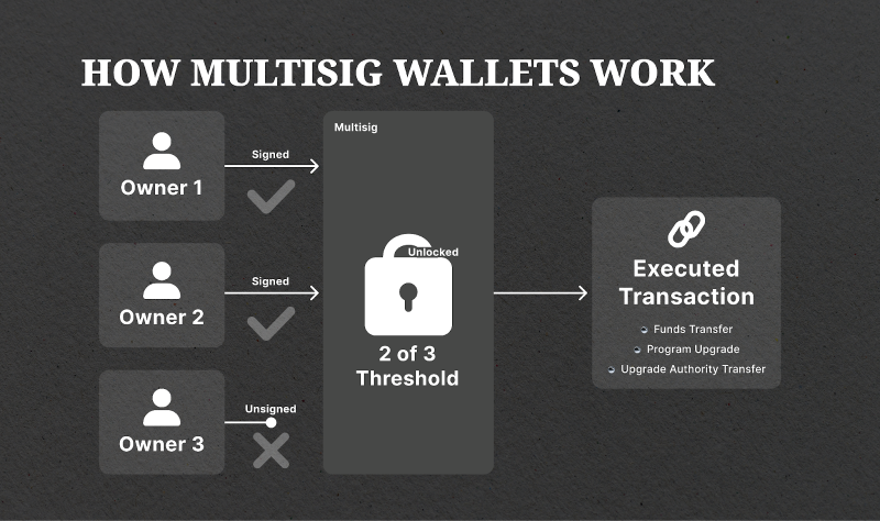 multisig wallet types