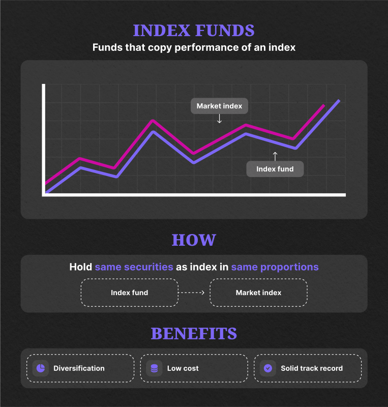 Index funds fundamentals