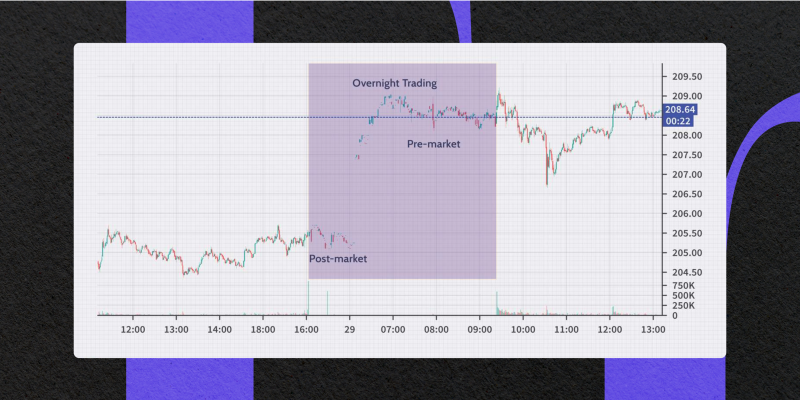 overnight trading strategy