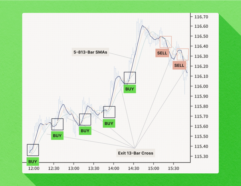 scalping trading strategy
