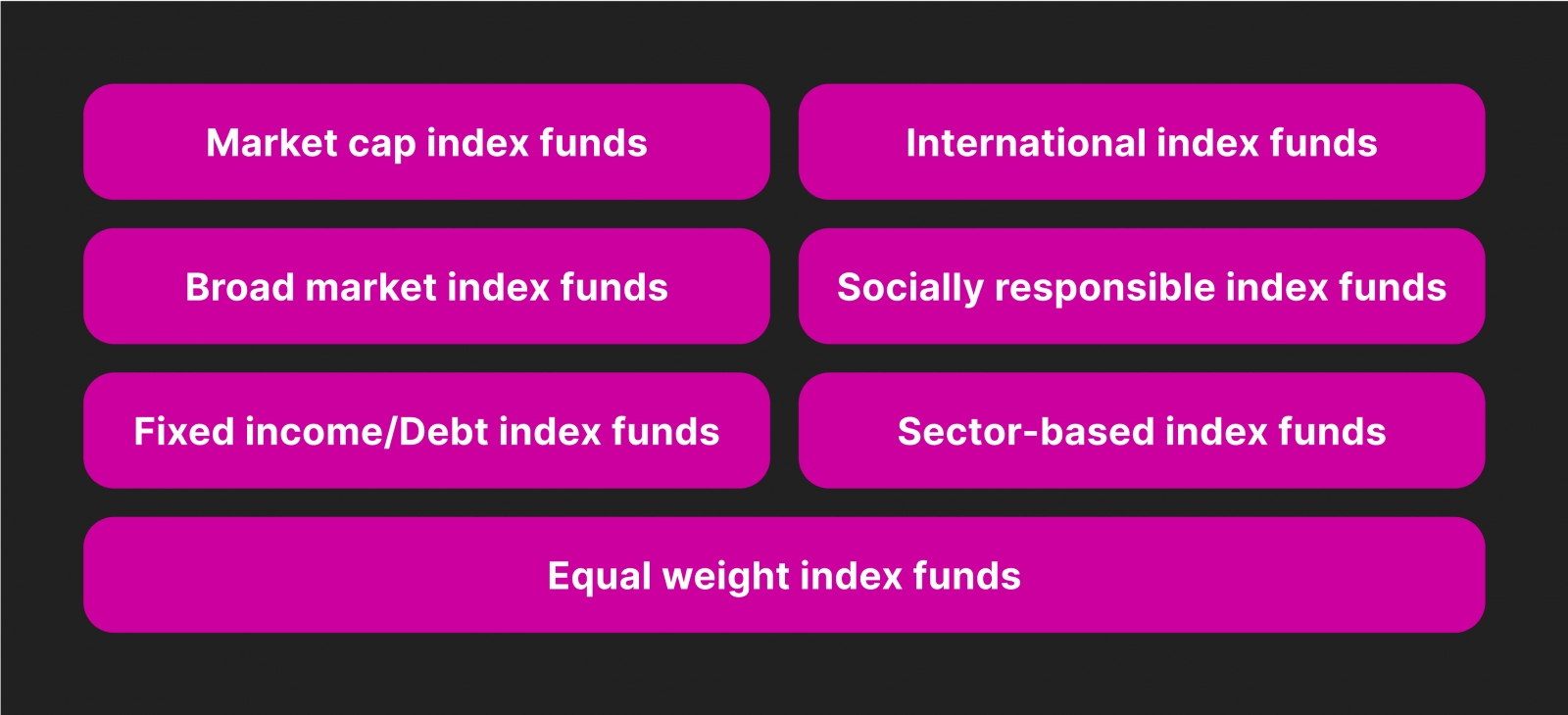 What Are Index Funds? Investment Guide