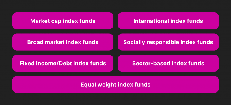 types of index funds