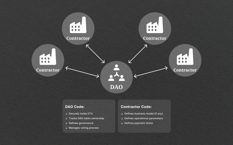 what is dao