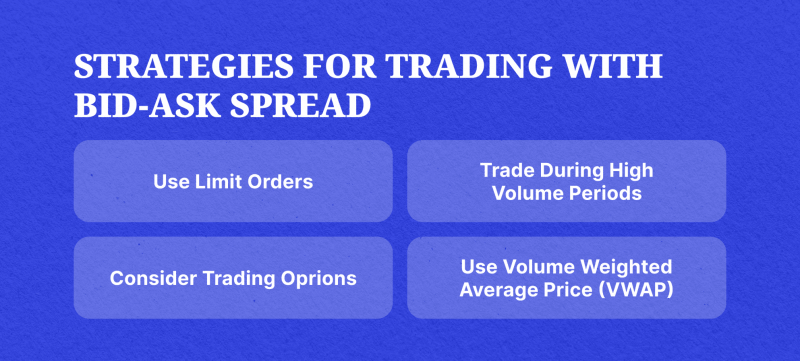 Bid-Ask Spread Trading Strategies
