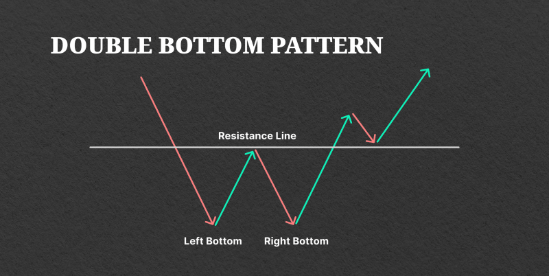 chart patterns in stock market