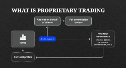 liquidity for prop firms