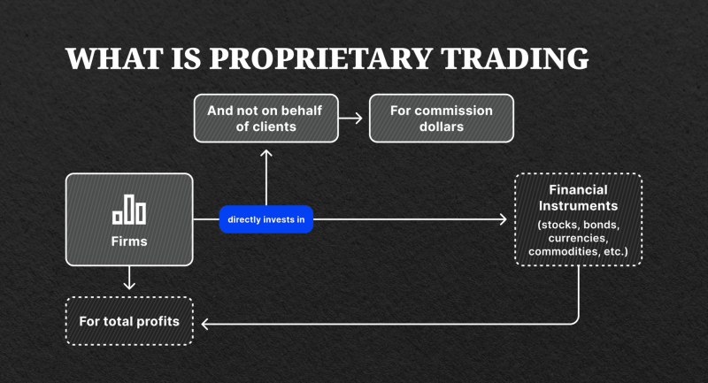 prop trading firm workflow