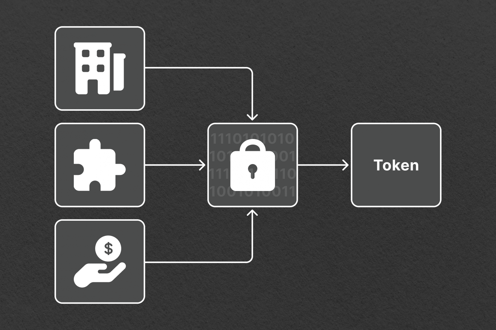 What Is Tokenization in Blockchain?