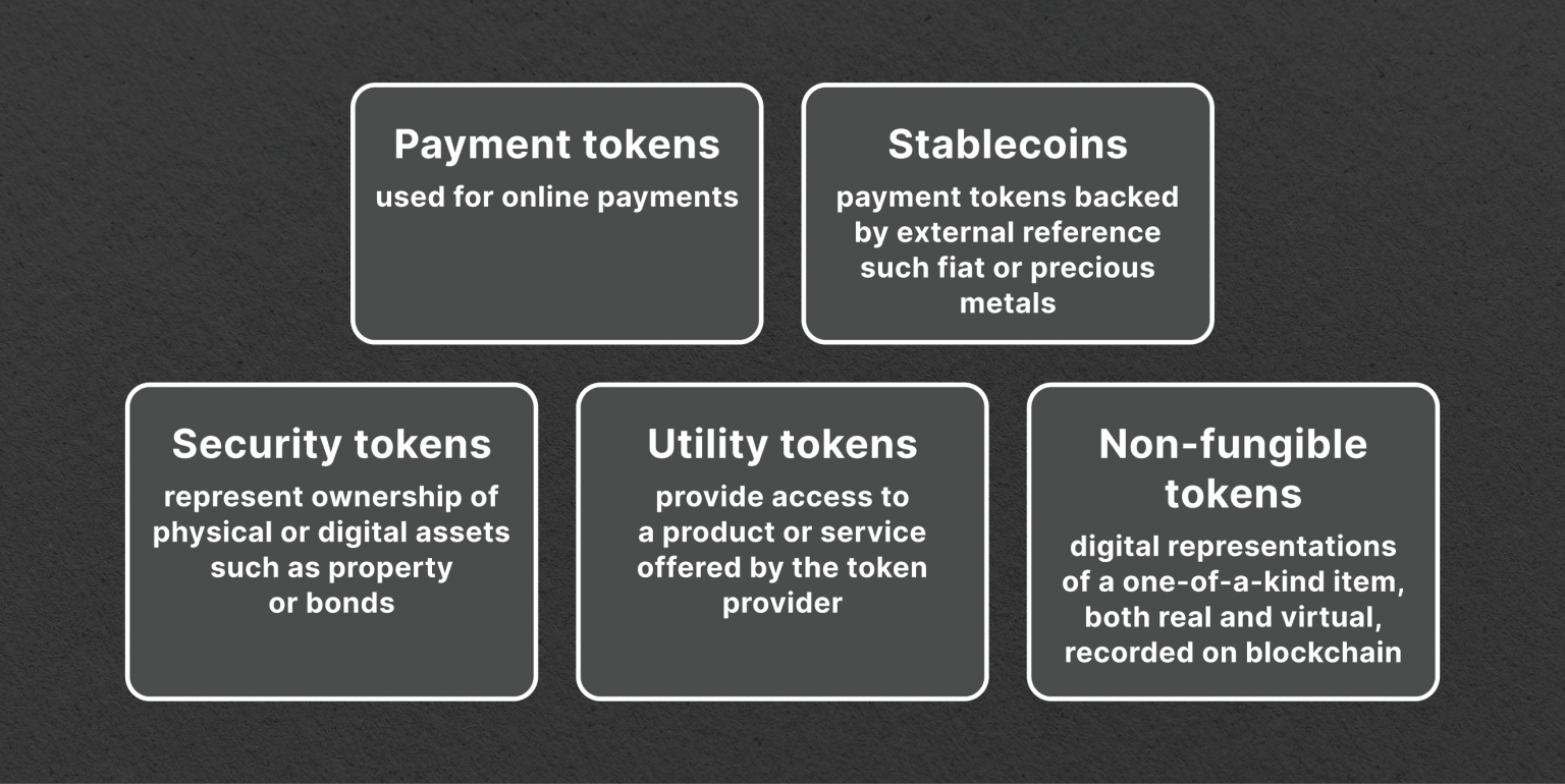 What Is Tokenization in Blockchain?