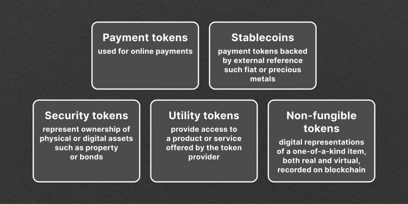 types of crypto tokens