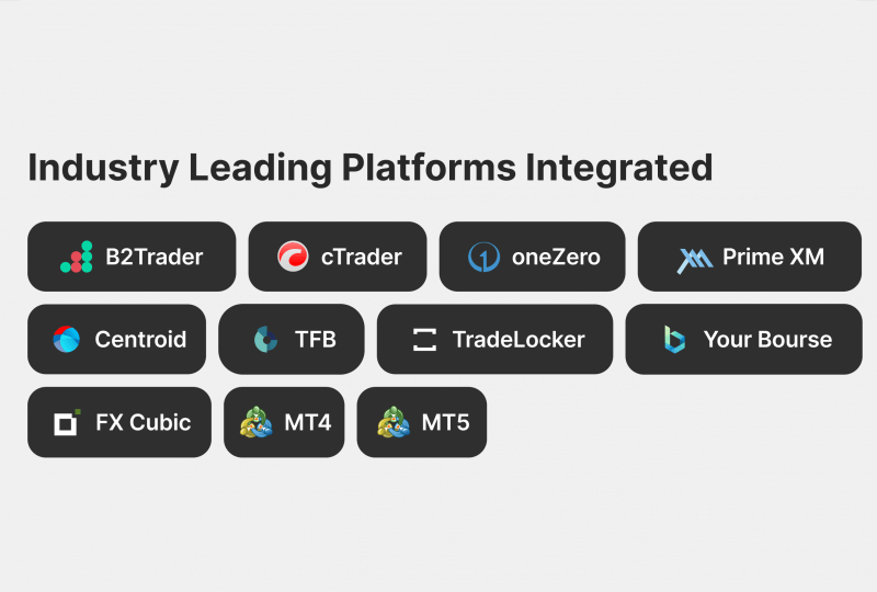 Industry Leading Platforms Integrated