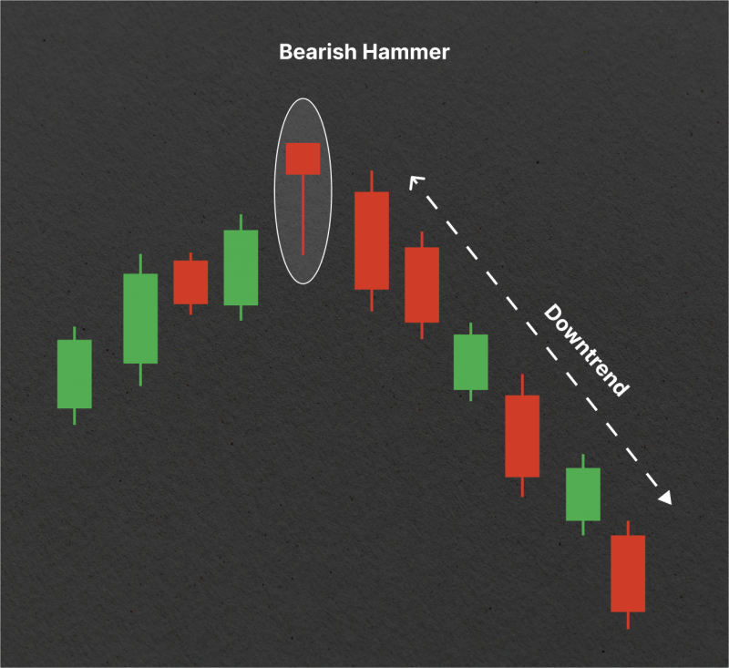 Bearish hammer candlestick pattern