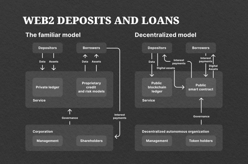 web3 deposits and loans