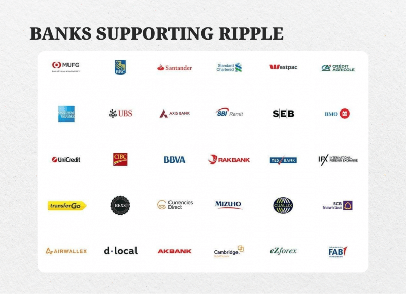 Banks supporting Ripple