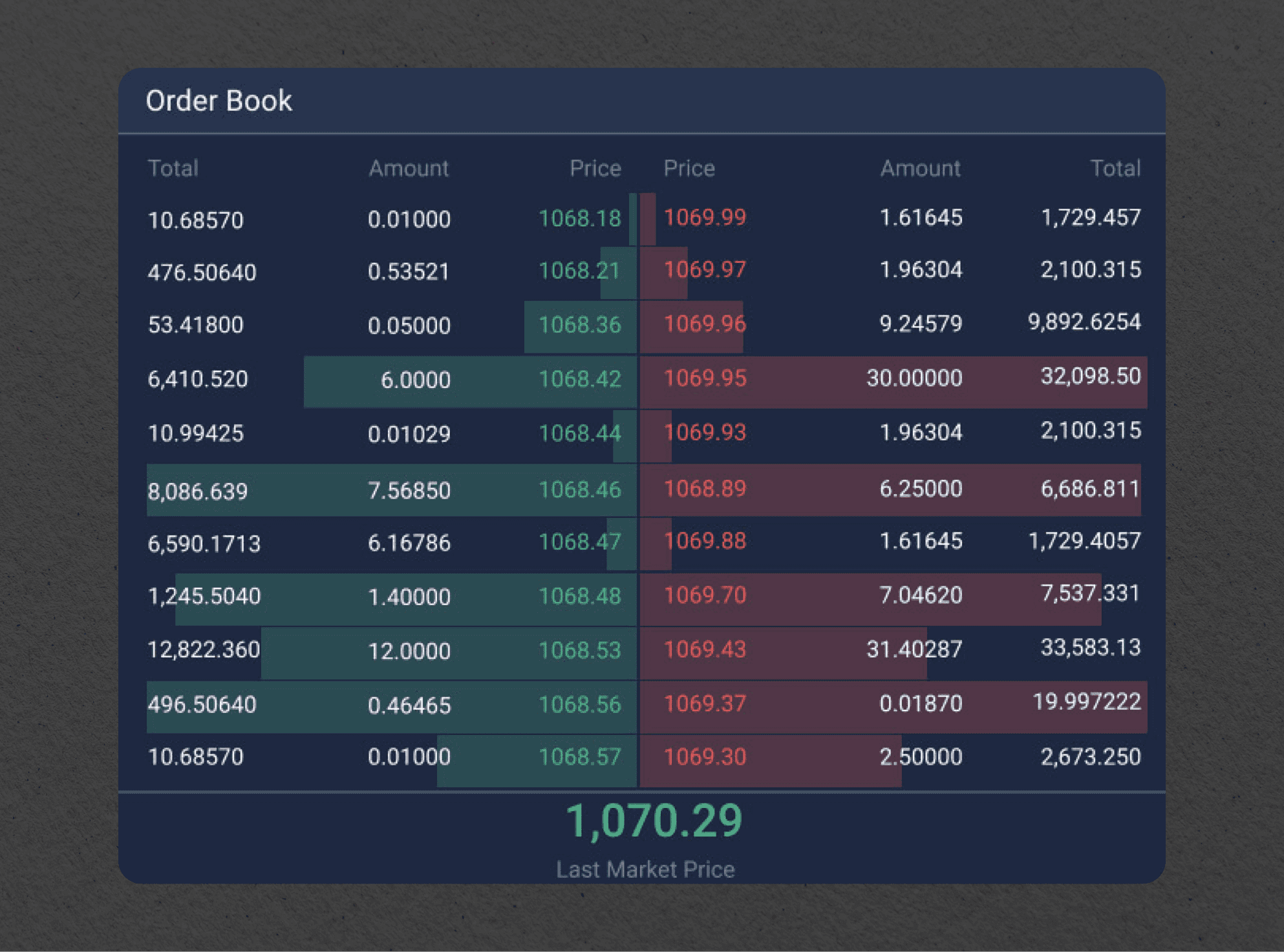 What is an Order Book, and How Do You Read It?