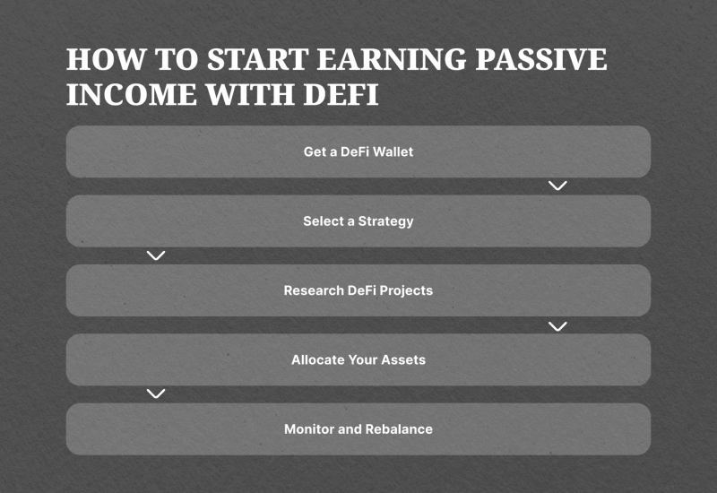 How to Start Earning Passive Income with DeFi