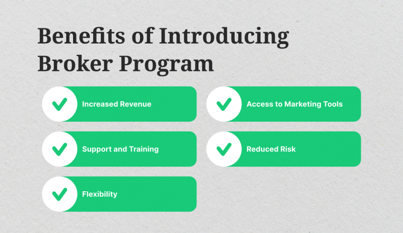 Benefits of Launching a Forex IB Program