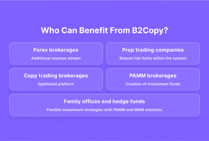 Benefits of B2Copy solution