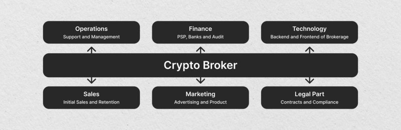 components of Forex brokerage
