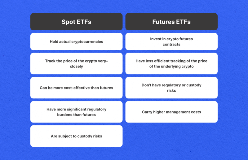 ETH Spot ETFs vs. ETH Futures ETFs