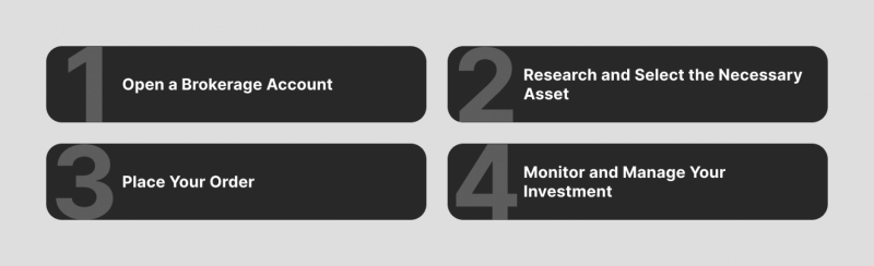 How to Invest in Ether Futures ETFs?