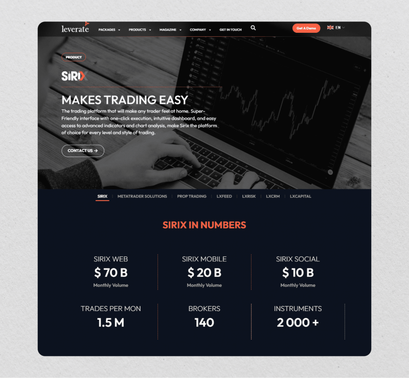 Leverate's SIRIX platform