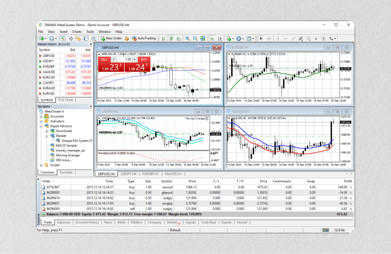 MetaTrader 4 UI